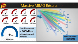 Jazz successfully rolls out Massive MIMO technology to deliver premium LTE experience
