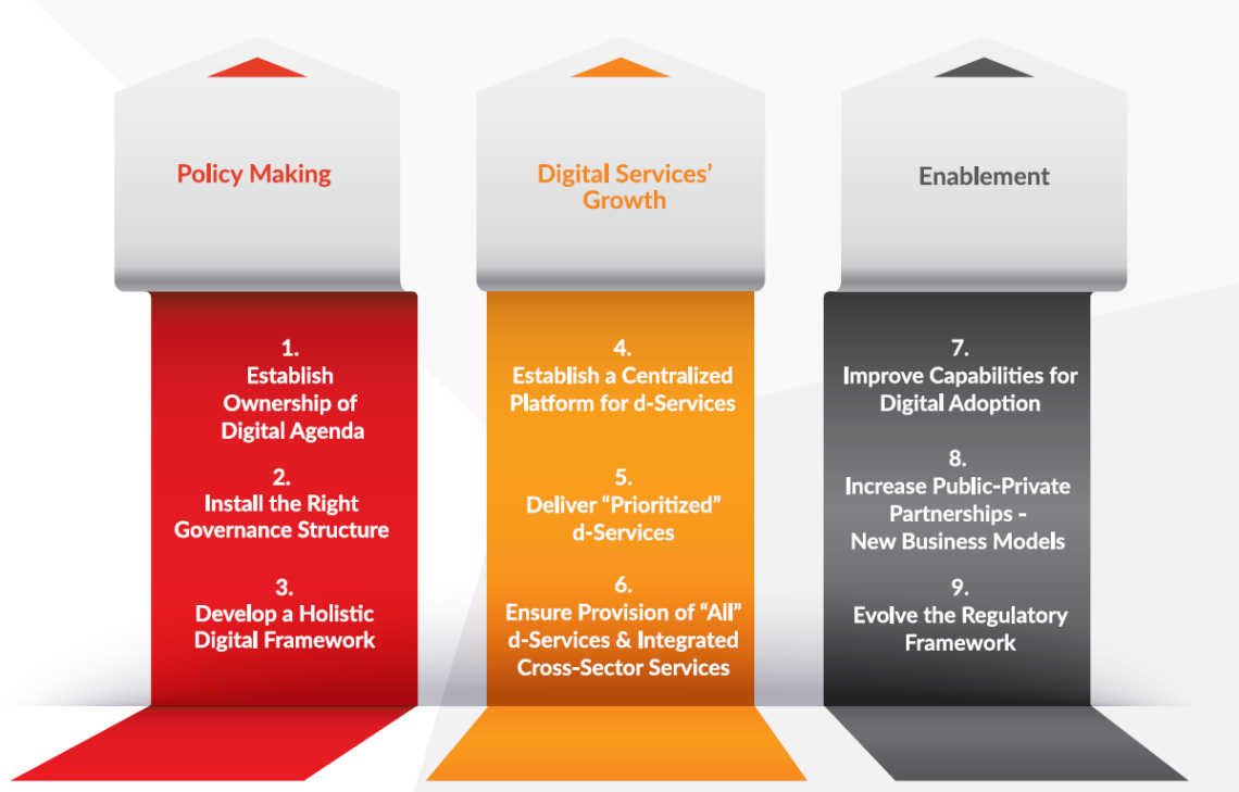 How to Accelerate to the Digital State - Digital Pakistan