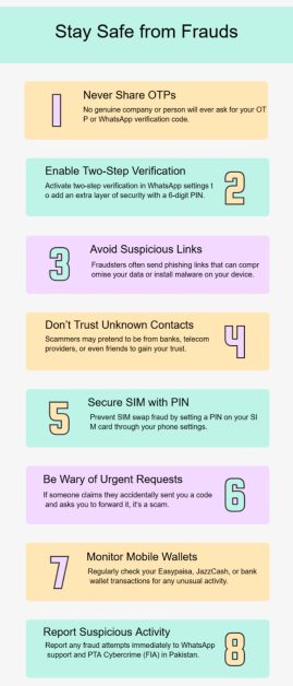 How to be Safe from WhtsApp Fraud