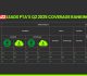 Jazz, Ufone Lead PTA Q2 Coverage Rankings